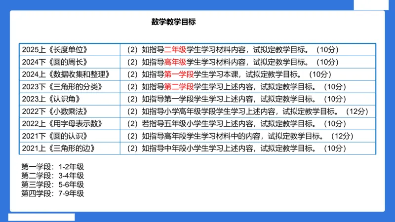 小科二教学设计急救_4-教培资料-26年最新资料-同步更新_小学教资_小学冲刺急救包_5.L姨冲刺70分[急救班]_小学冲刺抢分课（25下急救班）_科二_配套讲义(1)