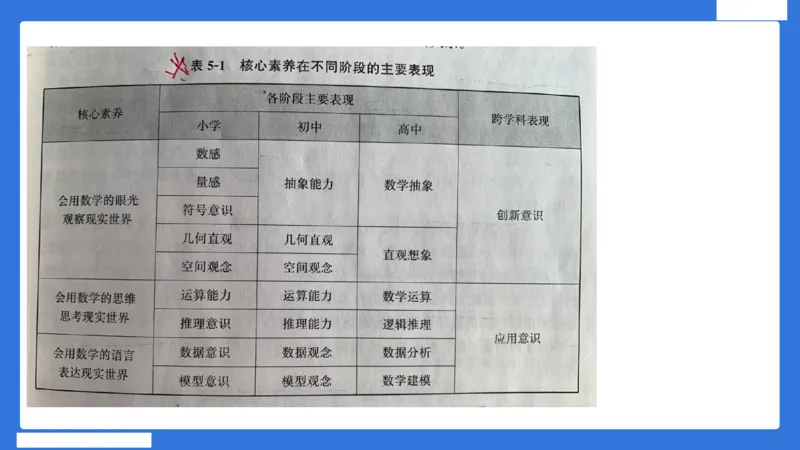 小科二教学设计急救_4-教培资料-26年最新资料-同步更新_小学教资_小学冲刺急救包_5.L姨冲刺70分[急救班]_小学冲刺抢分课（25下急救班）_科二_配套讲义(1)