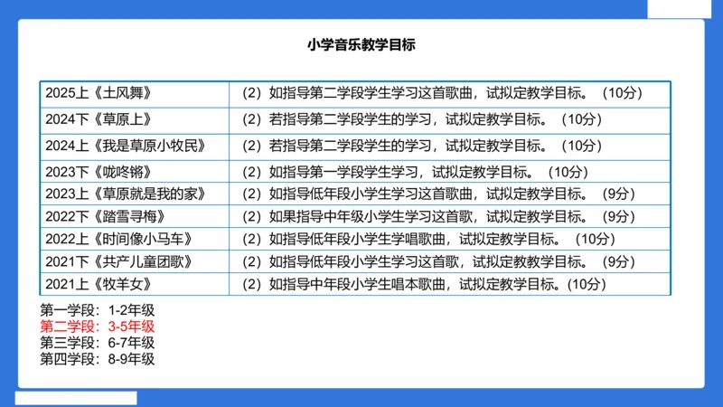 小科二教学设计急救_4-教培资料-26年最新资料-同步更新_小学教资_小学冲刺急救包_5.L姨冲刺70分[急救班]_小学冲刺抢分课（25下急救班）_科二_配套讲义(1)