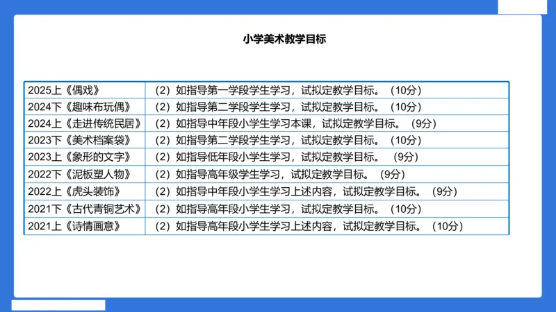 小科二教学设计急救_4-教培资料-26年最新资料-同步更新_小学教资_小学冲刺急救包_5.L姨冲刺70分[急救班]_小学冲刺抢分课（25下急救班）_科二_配套讲义(1)
