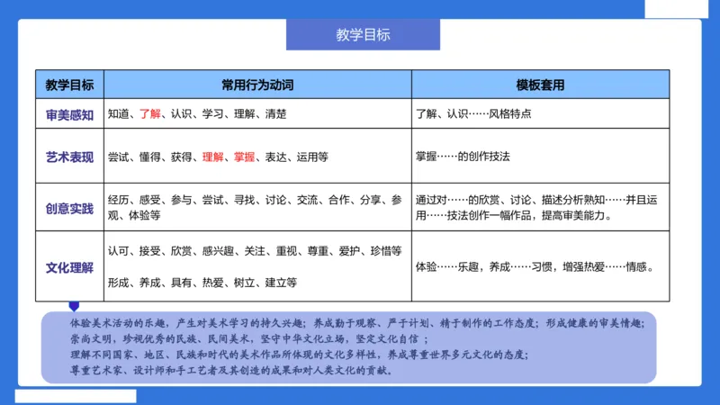 小科二教学设计急救_4-教培资料-26年最新资料-同步更新_小学教资_小学冲刺急救包_5.L姨冲刺70分[急救班]_小学冲刺抢分课（25下急救班）_科二_配套讲义(1)