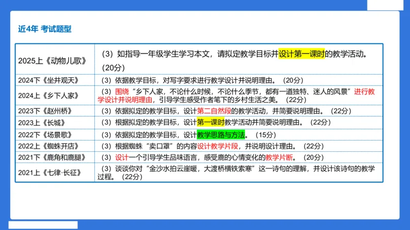 小科二教学设计急救_4-教培资料-26年最新资料-同步更新_小学教资_小学冲刺急救包_5.L姨冲刺70分[急救班]_小学冲刺抢分课（25下急救班）_科二_配套讲义(1)