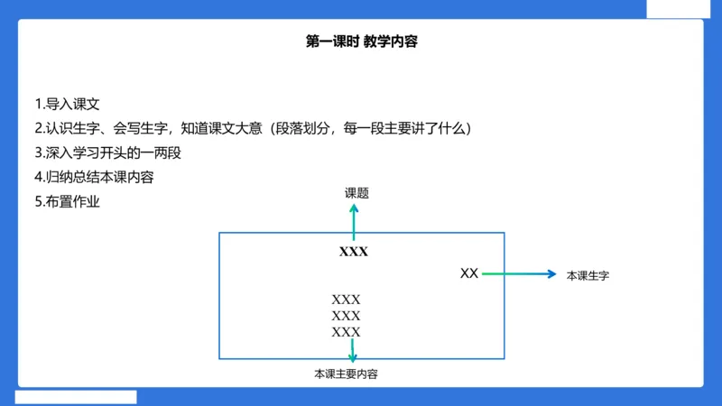 小科二教学设计急救_4-教培资料-26年最新资料-同步更新_小学教资_小学冲刺急救包_5.L姨冲刺70分[急救班]_小学冲刺抢分课（25下急救班）_科二_配套讲义(1)
