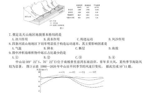 2024届四川省资阳市高三上学期第二次诊断性考试（二模）文科综合试题_2024届四川省资阳市高中高三第二次诊断性考试_四川省资阳市高中2024届高三第二次诊断性考试文综