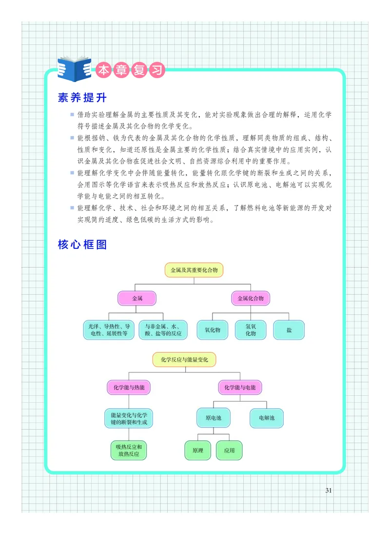 沪科技化学必修第二册高清教材_4-教培资料-26年最新资料-同步更新_初中高中教资_03科三专项（进去保存报考的学科即可）_02科三专项（笔记真题思维导图教学设计版本二）
