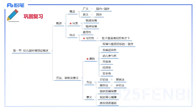幼儿科目二理论精讲14&mdash;保教知识与能力&mdash;袁枍_4-教培资料-26年最新资料-同步更新_幼儿教资_012025下FB幼儿系统班_幼儿园25下-保教知识与能力_1.理论精讲_讲义