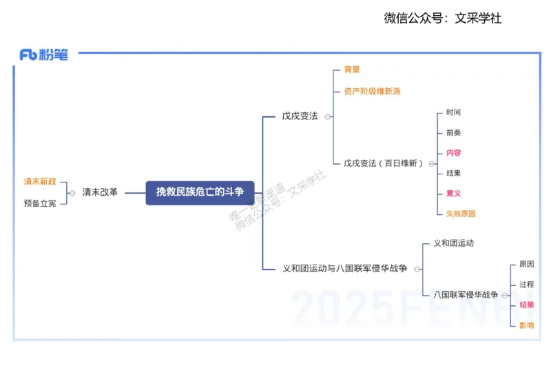 理论精讲09-中国近代史2-李子园_4-教培资料-26年最新资料-同步更新_初中高中教资_03科三专项（进去保存报考的学科即可）_01科目三FB网课、三色速记手册、知识点导图等推荐