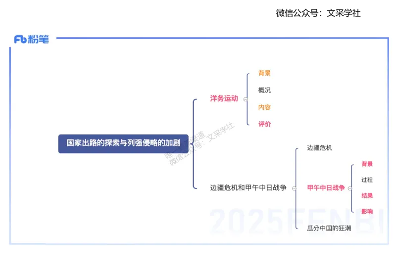 理论精讲09-中国近代史2-李子园_4-教培资料-26年最新资料-同步更新_初中高中教资_03科三专项（进去保存报考的学科即可）_01科目三FB网课、三色速记手册、知识点导图等推荐