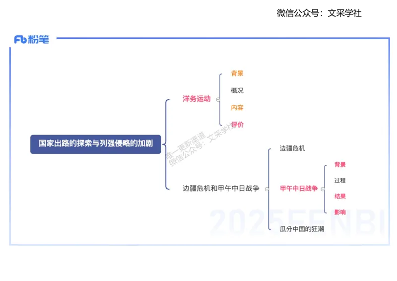 理论精讲09-中国近代史2-李子园_4-教培资料-26年最新资料-同步更新_初中高中教资_03科三专项（进去保存报考的学科即可）_01科目三FB网课、三色速记手册、知识点导图等推荐