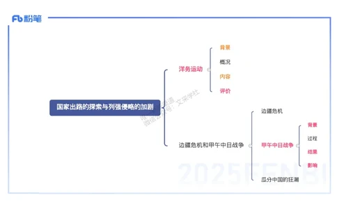理论精讲09-中国近代史2-李子园_4-教培资料-26年最新资料-同步更新_初中高中教资_03科三专项（进去保存报考的学科即可）_01科目三FB网课、三色速记手册、知识点导图等推荐