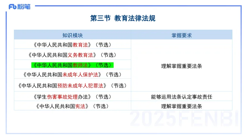 小学科目一理论精讲7-王迪迪_4-教培资料-26年最新资料-同步更新_小学教资_012025下FB小学系统班_小学25下-综合素质_1.理论精讲_讲义