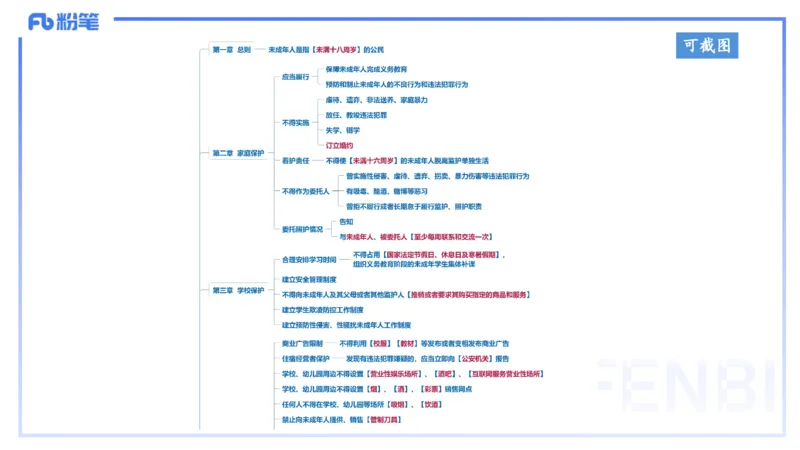 小学科目一理论精讲7-王迪迪_4-教培资料-26年最新资料-同步更新_小学教资_012025下FB小学系统班_小学25下-综合素质_1.理论精讲_讲义