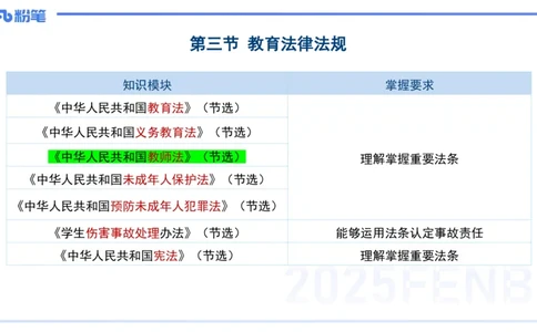 小学科目一理论精讲7-王迪迪_4-教培资料-26年最新资料-同步更新_小学教资_012025下FB小学系统班_小学25下-综合素质_1.理论精讲_讲义