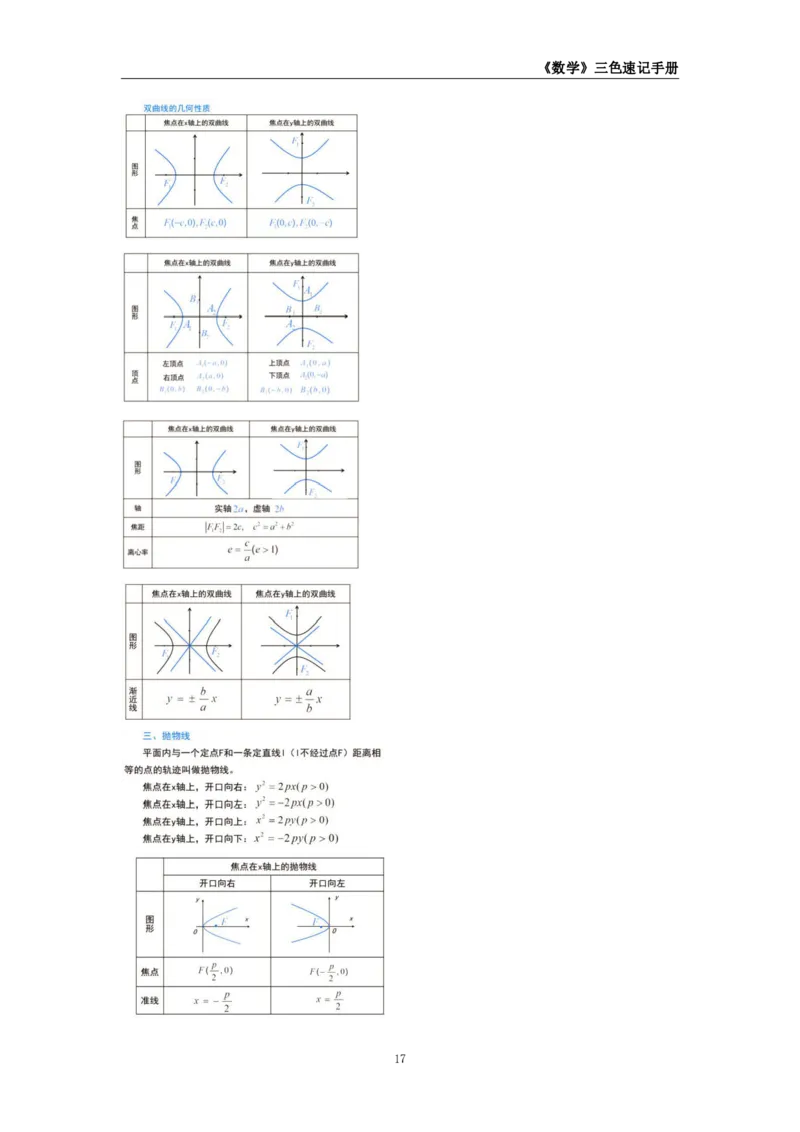 教师资格《（初中）数学》三色速记手册_4-教培资料-26年最新资料-同步更新_初中高中教资_03科三专项（进去保存报考的学科即可）_03科三初高中三色笔记（无水印版）_初中