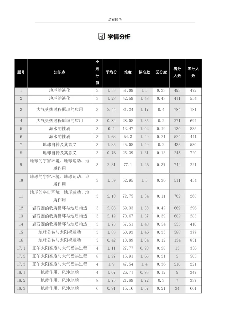 吉林省点石联考2026届高三上学期12月联考考后巩固卷地理_2025年12月_251221吉林省点石联考2026届高三上学期12月联考考后巩固卷（全科）