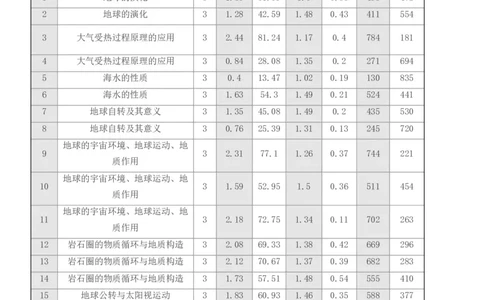 吉林省点石联考2026届高三上学期12月联考考后巩固卷地理_2025年12月_251221吉林省点石联考2026届高三上学期12月联考考后巩固卷（全科）