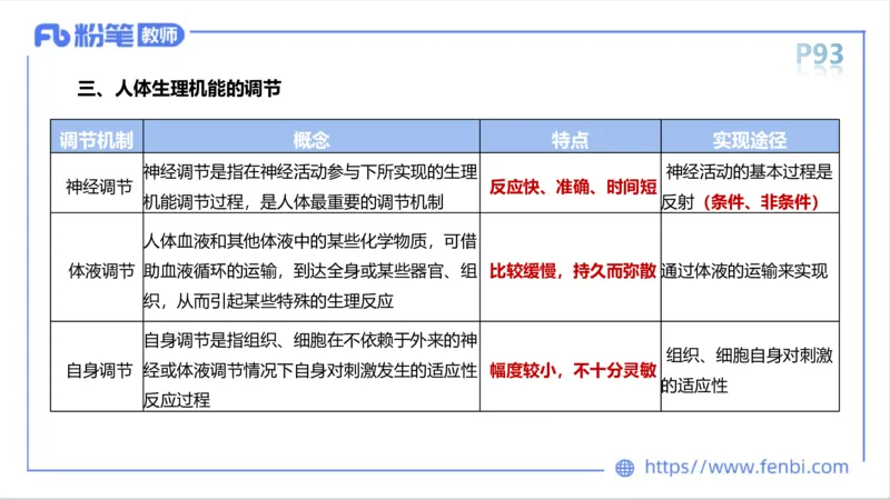 理论精讲-运动生理学1_4-教培资料-26年最新资料-同步更新_科一科二电子资料合集中小幼（笔记真题知识点汇总等）文件多，按需保存_各机构笔记合集（中小幼）推荐_1理论精讲