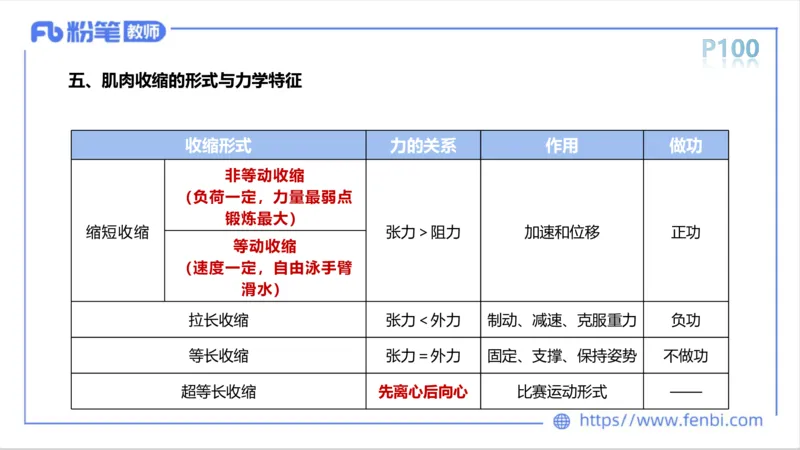 理论精讲-运动生理学1_4-教培资料-26年最新资料-同步更新_科一科二电子资料合集中小幼（笔记真题知识点汇总等）文件多，按需保存_各机构笔记合集（中小幼）推荐_1理论精讲