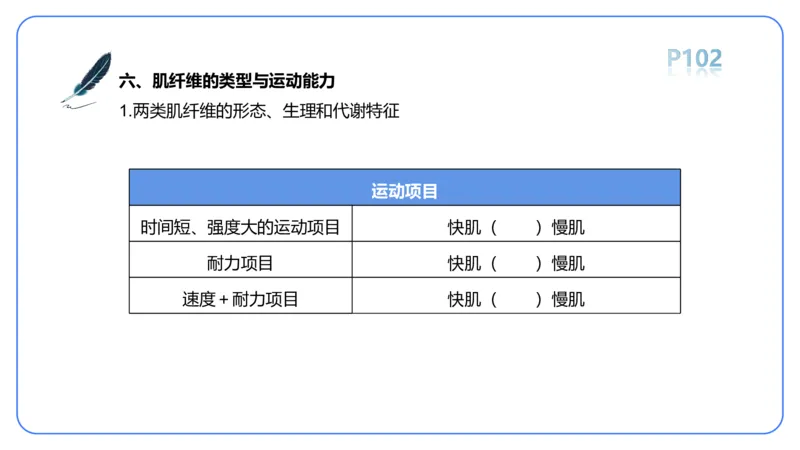 理论精讲-运动生理学1_4-教培资料-26年最新资料-同步更新_科一科二电子资料合集中小幼（笔记真题知识点汇总等）文件多，按需保存_各机构笔记合集（中小幼）推荐_1理论精讲