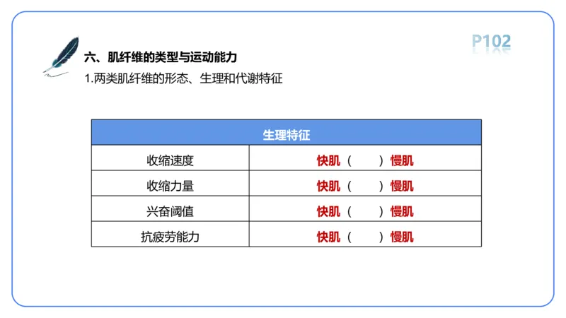 理论精讲-运动生理学1_4-教培资料-26年最新资料-同步更新_科一科二电子资料合集中小幼（笔记真题知识点汇总等）文件多，按需保存_各机构笔记合集（中小幼）推荐_1理论精讲
