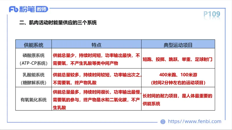 理论精讲-运动生理学1_4-教培资料-26年最新资料-同步更新_科一科二电子资料合集中小幼（笔记真题知识点汇总等）文件多，按需保存_各机构笔记合集（中小幼）推荐_1理论精讲