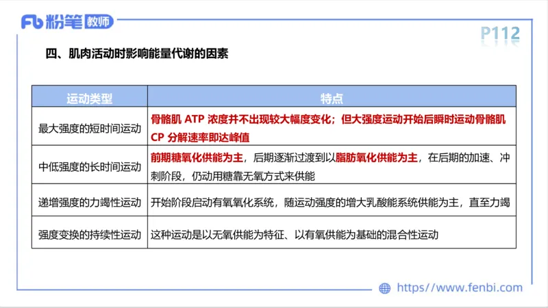理论精讲-运动生理学1_4-教培资料-26年最新资料-同步更新_科一科二电子资料合集中小幼（笔记真题知识点汇总等）文件多，按需保存_各机构笔记合集（中小幼）推荐_1理论精讲