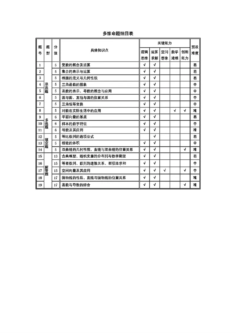 湘西州26届高三质检一数学答案解析及命题报告_251103湖南2025~2026学年高三湘一名校联盟&天一大联考10月联考(湘西州一模)（全科）