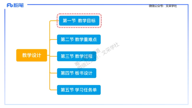 理论精讲-教学能力3&middot;孙珍珍_4-教培资料-26年最新资料-同步更新_初中高中教资_03科三专项（进去保存报考的学科即可）_01科目三FB网课、三色速记手册、知识点导图等推荐_初中