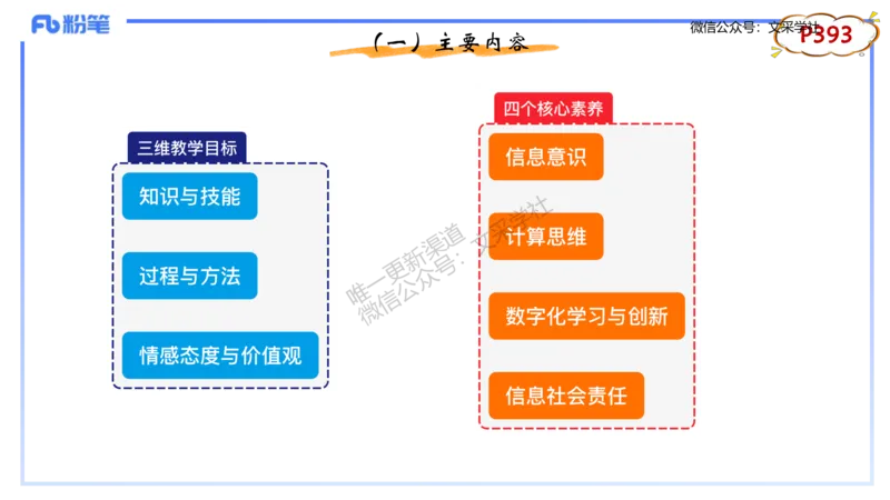 理论精讲-教学能力3&middot;孙珍珍_4-教培资料-26年最新资料-同步更新_初中高中教资_03科三专项（进去保存报考的学科即可）_01科目三FB网课、三色速记手册、知识点导图等推荐_初中