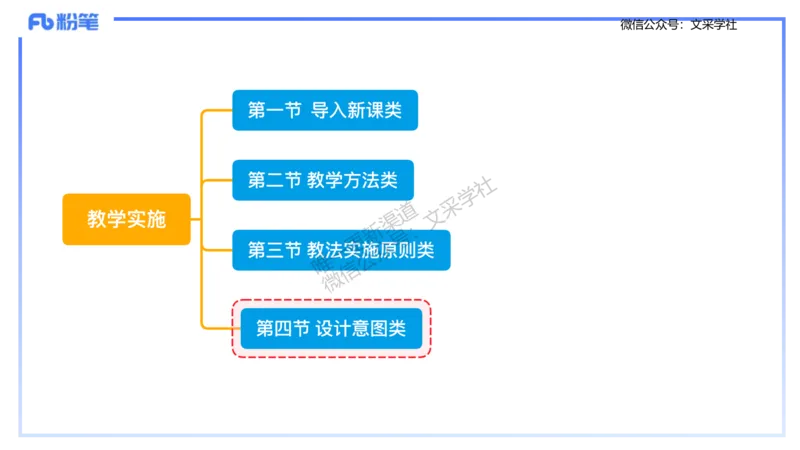 理论精讲-教学能力3&middot;孙珍珍_4-教培资料-26年最新资料-同步更新_初中高中教资_03科三专项（进去保存报考的学科即可）_01科目三FB网课、三色速记手册、知识点导图等推荐_初中