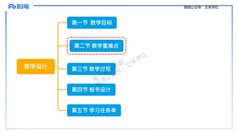 理论精讲-教学能力3&middot;孙珍珍_4-教培资料-26年最新资料-同步更新_初中高中教资_03科三专项（进去保存报考的学科即可）_01科目三FB网课、三色速记手册、知识点导图等推荐_初中