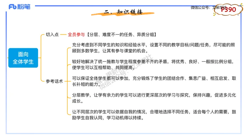 理论精讲-教学能力3&middot;孙珍珍_4-教培资料-26年最新资料-同步更新_初中高中教资_03科三专项（进去保存报考的学科即可）_01科目三FB网课、三色速记手册、知识点导图等推荐_初中