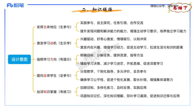 理论精讲-教学能力3&middot;孙珍珍_4-教培资料-26年最新资料-同步更新_初中高中教资_03科三专项（进去保存报考的学科即可）_01科目三FB网课、三色速记手册、知识点导图等推荐_初中