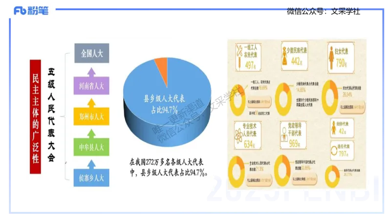 理论精讲10-政治与法治2-高闪闪_4-教培资料-26年最新资料-同步更新_初中高中教资_03科三专项（进去保存报考的学科即可）_01科目三FB网课、三色速记手册、知识点导图等推荐