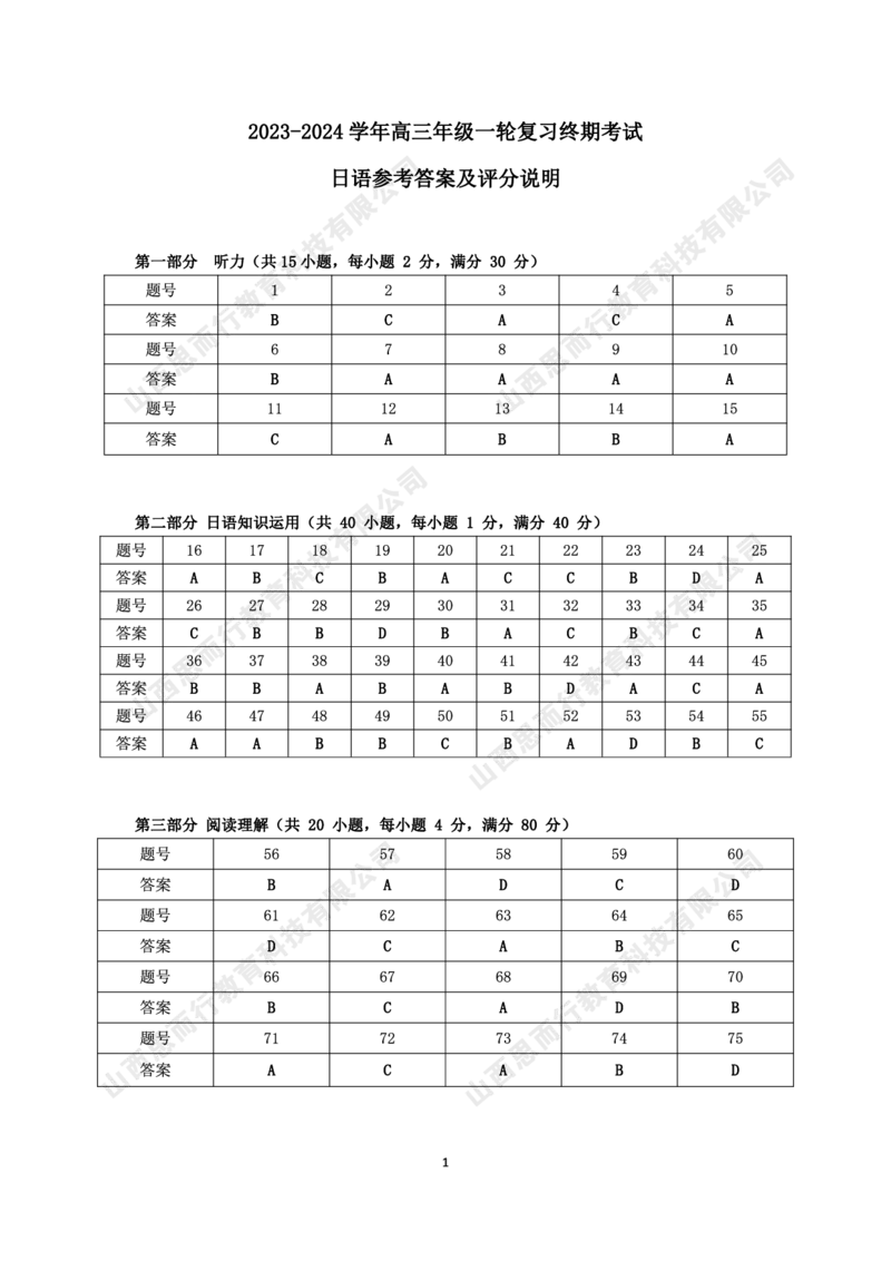 2023-2024学年高三年级一轮复习终期考试评分细则及参考答案日语_2024届山西省高三年级一轮复习终期考试_山西省2024届高三年级一轮复习终期考试日语