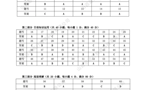 2023-2024学年高三年级一轮复习终期考试评分细则及参考答案日语_2024届山西省高三年级一轮复习终期考试_山西省2024届高三年级一轮复习终期考试日语