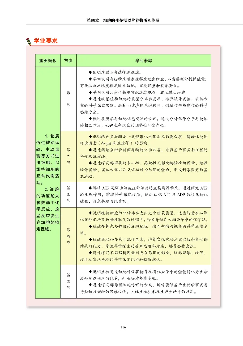 沪科教生物必修1高清教材_4-教培资料-26年最新资料-同步更新_初中高中教资_03科三专项（进去保存报考的学科即可）_02科三专项（笔记真题思维导图教学设计版本二）