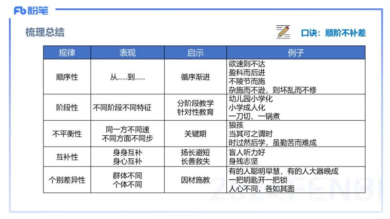 理论精讲10-教育教学知识与能力-李度_4-教培资料-26年最新资料-同步更新_小学教资_022025上FB小学系统班_0225上-教育知识与能力_2.理论精讲_讲义