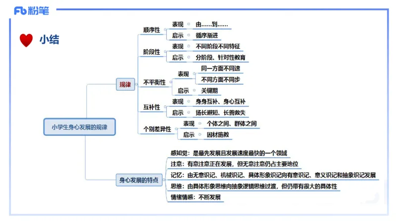 理论精讲10-教育教学知识与能力-李度_4-教培资料-26年最新资料-同步更新_小学教资_022025上FB小学系统班_0225上-教育知识与能力_2.理论精讲_讲义