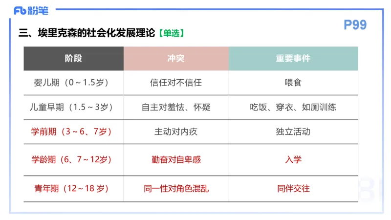 理论精讲10-教育教学知识与能力-李度_4-教培资料-26年最新资料-同步更新_小学教资_022025上FB小学系统班_0225上-教育知识与能力_2.理论精讲_讲义