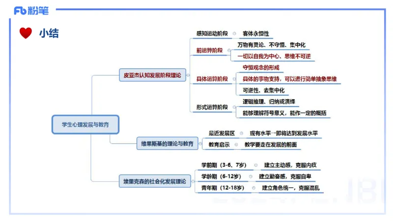 理论精讲10-教育教学知识与能力-李度_4-教培资料-26年最新资料-同步更新_小学教资_022025上FB小学系统班_0225上-教育知识与能力_2.理论精讲_讲义