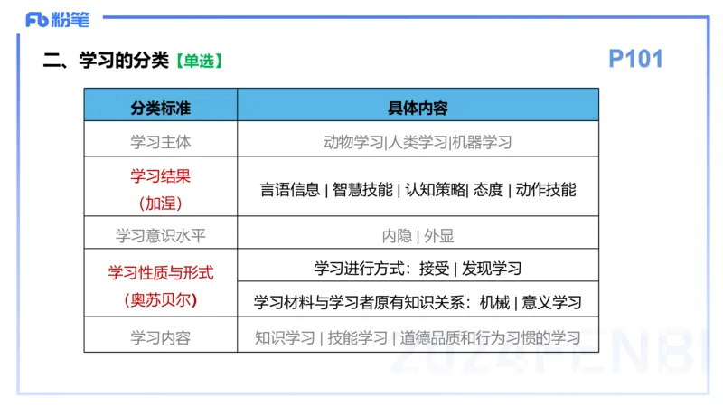 理论精讲10-教育教学知识与能力-李度_4-教培资料-26年最新资料-同步更新_小学教资_022025上FB小学系统班_0225上-教育知识与能力_2.理论精讲_讲义