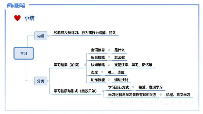 理论精讲10-教育教学知识与能力-李度_4-教培资料-26年最新资料-同步更新_小学教资_022025上FB小学系统班_0225上-教育知识与能力_2.理论精讲_讲义