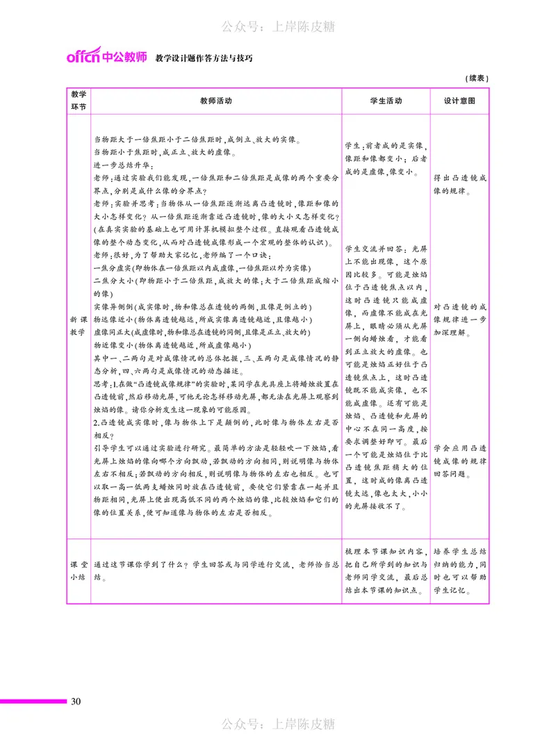教学设计方法与技巧（46页）_4-教培资料-26年最新资料-同步更新_科一科二电子资料合集中小幼（笔记真题知识点汇总等）文件多，按需保存_各机构笔记合集（中小幼）推荐_5