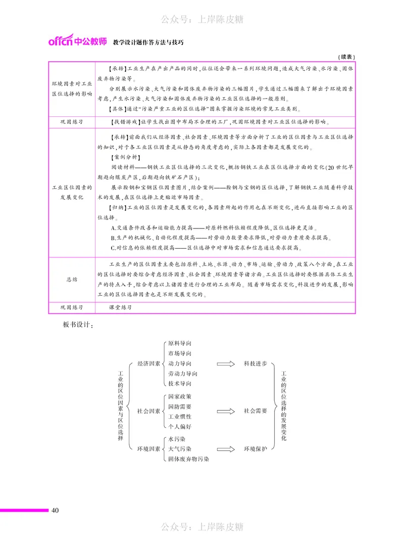 教学设计方法与技巧（46页）_4-教培资料-26年最新资料-同步更新_科一科二电子资料合集中小幼（笔记真题知识点汇总等）文件多，按需保存_各机构笔记合集（中小幼）推荐_5