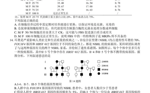 广东省广州市六校联考2025-2026学年高三上学期期中调研考试生物试卷_2025年12月_251202广东省广州市六校联考2025-2026学年高三上学期期中调研考试