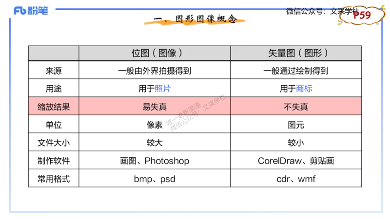 理论精讲05-多媒体技术1&middot;孙珍珍_4-教培资料-26年最新资料-同步更新_初中高中教资_03科三专项（进去保存报考的学科即可）_01科目三FB网课、三色速记手册、知识点导图等推荐