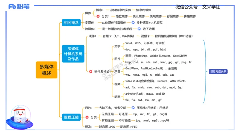 理论精讲05-多媒体技术1&middot;孙珍珍_4-教培资料-26年最新资料-同步更新_初中高中教资_03科三专项（进去保存报考的学科即可）_01科目三FB网课、三色速记手册、知识点导图等推荐