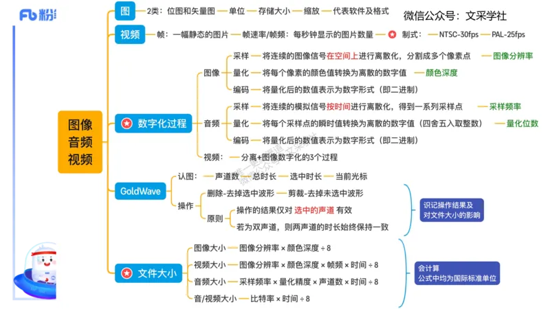 理论精讲05-多媒体技术1&middot;孙珍珍_4-教培资料-26年最新资料-同步更新_初中高中教资_03科三专项（进去保存报考的学科即可）_01科目三FB网课、三色速记手册、知识点导图等推荐