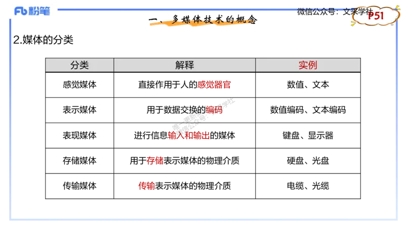理论精讲05-多媒体技术1&middot;孙珍珍_4-教培资料-26年最新资料-同步更新_初中高中教资_03科三专项（进去保存报考的学科即可）_01科目三FB网课、三色速记手册、知识点导图等推荐